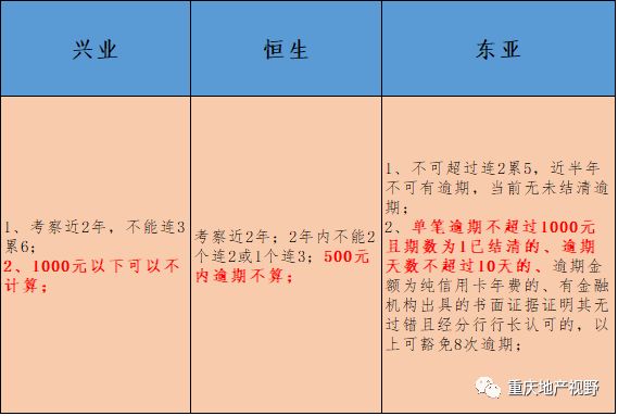 车抵押贷款哪家比较靠谱(抵押车贷款平台哪个好)？ (https://www.962900.com/) 知识问答 第5张