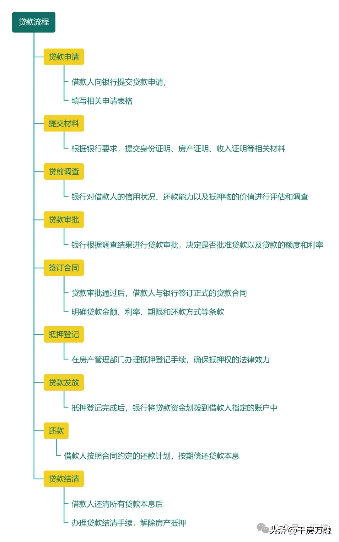 15万的车抵押贷款能贷多少(抵押贷能贷款车贷吗)？ (https://www.962900.com/) 知识问答 第2张