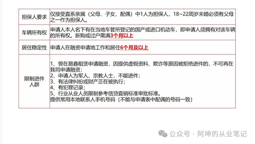 哪个平台可以车辆抵押贷款(抵押贷款车辆平台可以贷多少钱)？ (https://www.962900.com/) 知识问答 第1张
