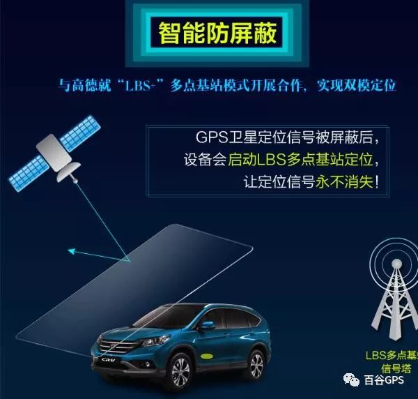 gps抵押车贷款安全吗(抵押车贷款安装gps安全么)？ (https://www.962900.com/) 知识问答 第6张