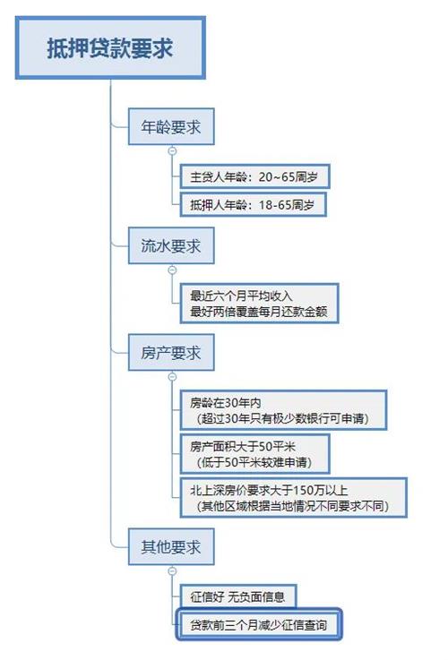 车抵押贷款多久可以下款(抵押贷款车下款可以提前还吗)？ (https://www.962900.com/) 知识问答 第4张