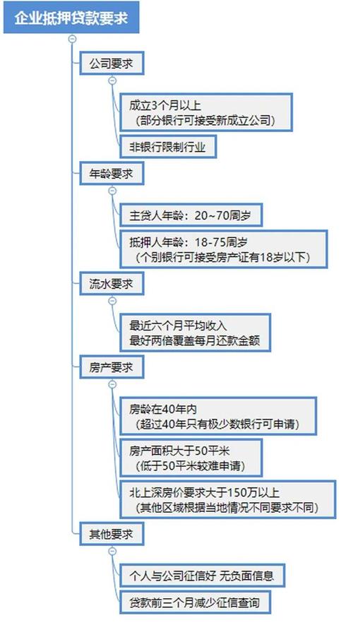 车抵押贷款多久可以下款(抵押贷款车下款可以提前还吗)？ (https://www.962900.com/) 知识问答 第5张