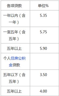 哪个汽车抵押贷款利息低(车子抵押贷利息高吗)？ (https://www.962900.com/) 知识问答 第1张