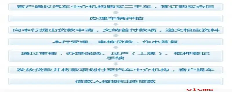 20来万车抵押贷款能贷多少(抵押贷款可以用于买车吗)？ (https://www.962900.com/) 知识问答 第1张