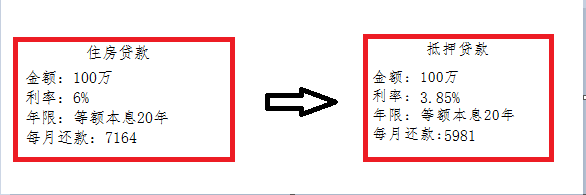 哪家银行汽车抵押贷款利息低(用车抵押在银行贷款利率)？ (https://www.962900.com/) 知识问答 第1张