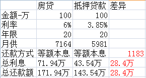 哪家银行汽车抵押贷款利息低(用车抵押在银行贷款利率)？ (https://www.962900.com/) 知识问答 第2张