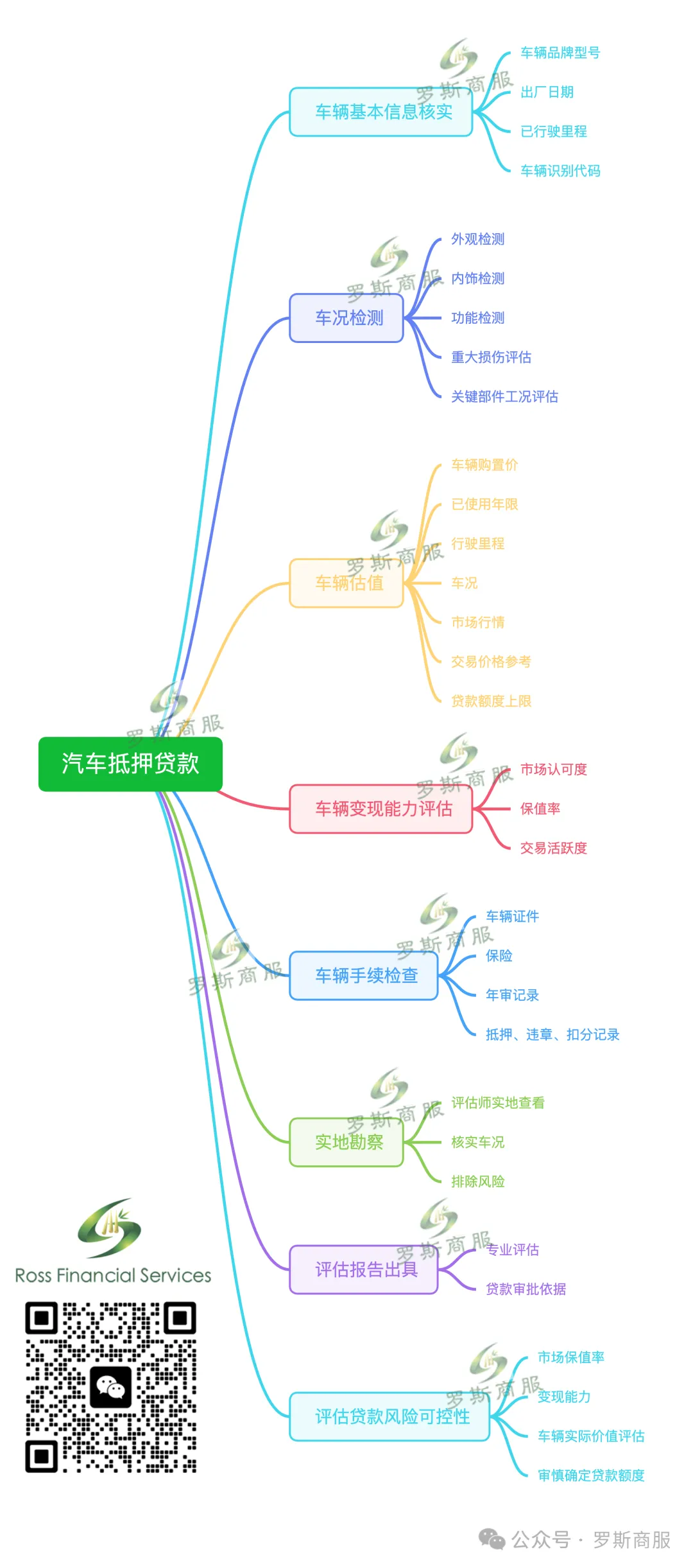 汽车抵押贷款去哪个银行好(汽车抵押贷款银行)？ (https://www.962900.com/) 知识问答 第7张