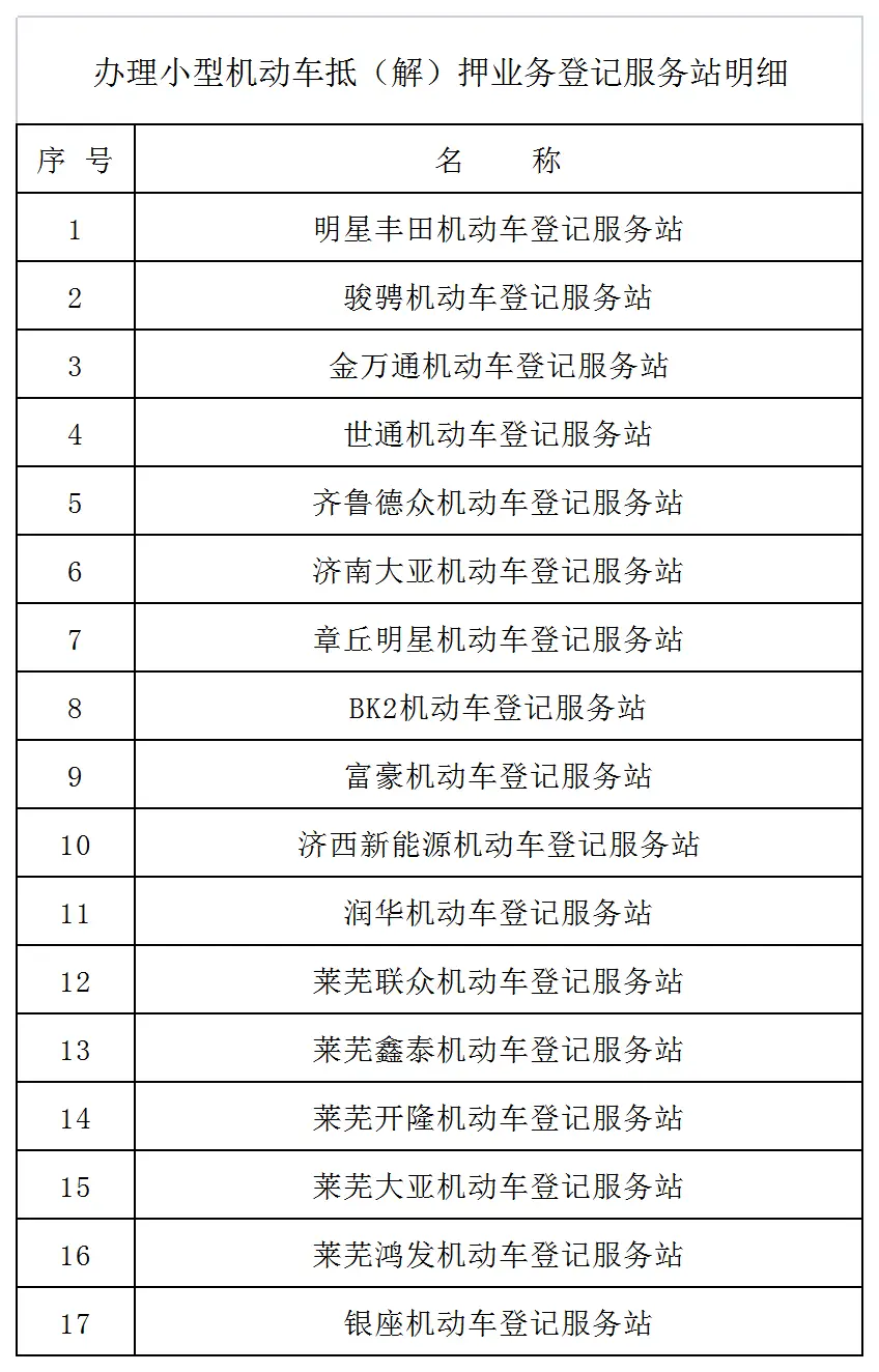 贷款车辆解押怎么办理(押解贷款车辆办理需要多久)？ (https://www.962900.com/) 知识问答 第1张