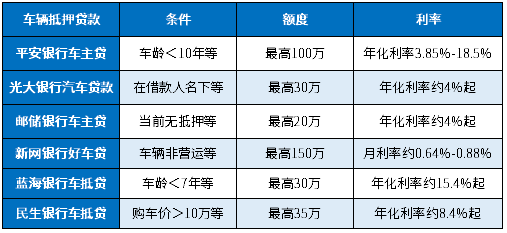 10万的车抵押贷款办理(抵押车贷款麻烦吗)？ (https://www.962900.com/) 知识问答 第1张