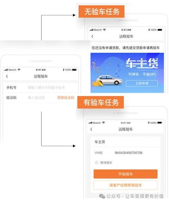 专业车辆抵押贷款(抵押车贷款业务前景)？ (https://www.962900.com/) 知识问答 第4张