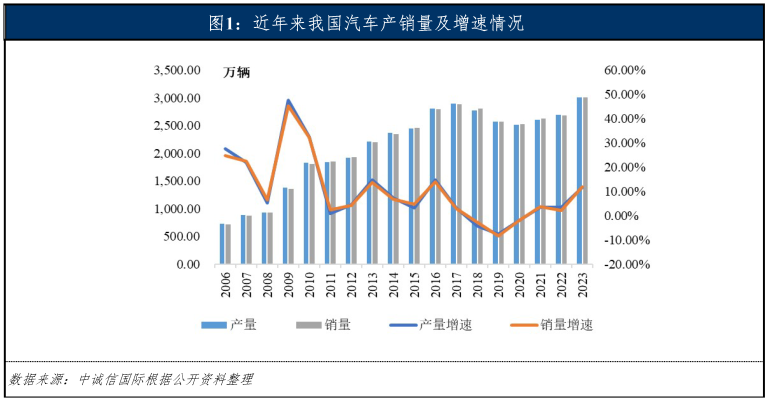 专业车辆抵押贷款(车辆抵押贷款业务)？ (https://www.962900.com/) 知识问答 第3张