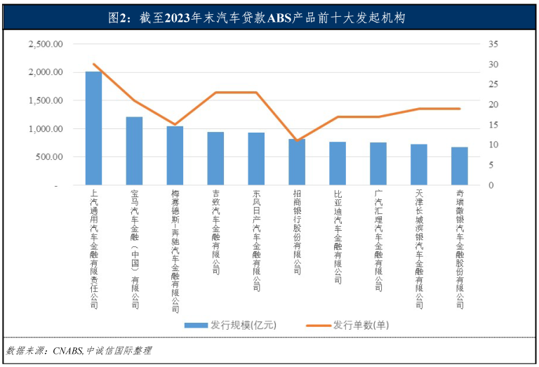专业车辆抵押贷款(车辆抵押贷款业务)？ (https://www.962900.com/) 知识问答 第5张