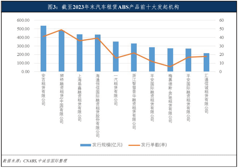专业车辆抵押贷款(车辆抵押贷款业务)？ (https://www.962900.com/) 知识问答 第6张