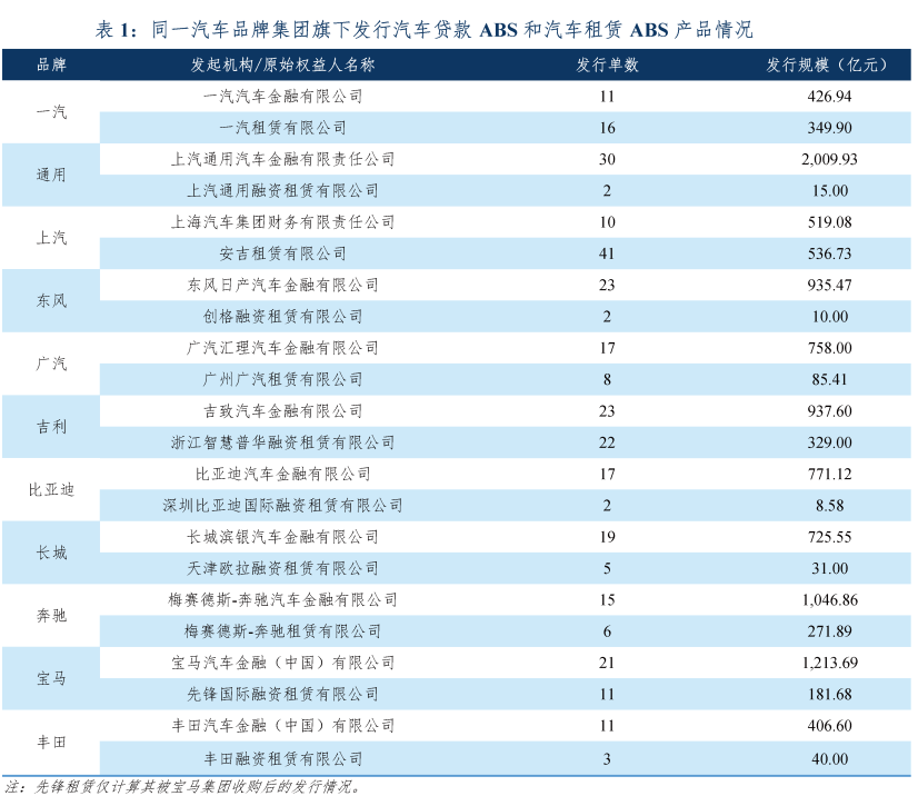 专业车辆抵押贷款(车辆抵押贷款业务)？ (https://www.962900.com/) 知识问答 第7张