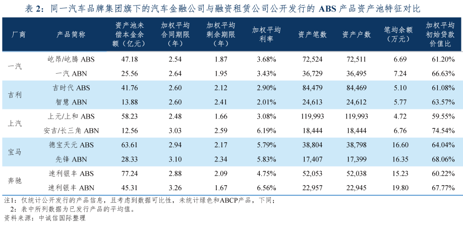 专业车辆抵押贷款(车辆抵押贷款业务)？ (https://www.962900.com/) 知识问答 第9张