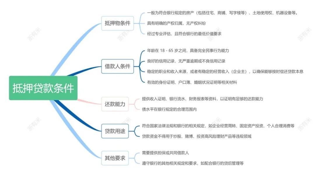 20万车抵押贷款(抵押贷款车辆可以异地解押吗)？ (https://www.962900.com/) 知识问答 第4张