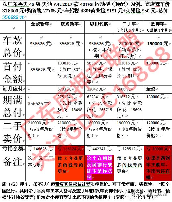 车贷抵押车(车抵押贷款哪个平台比较好)？ (https://www.962900.com/) 知识问答 第1张