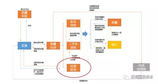 汽车抵押贷款平台代理(抵押贷款代理汽车平台合法吗)？ (https://www.962900.com/) 知识问答 第1张