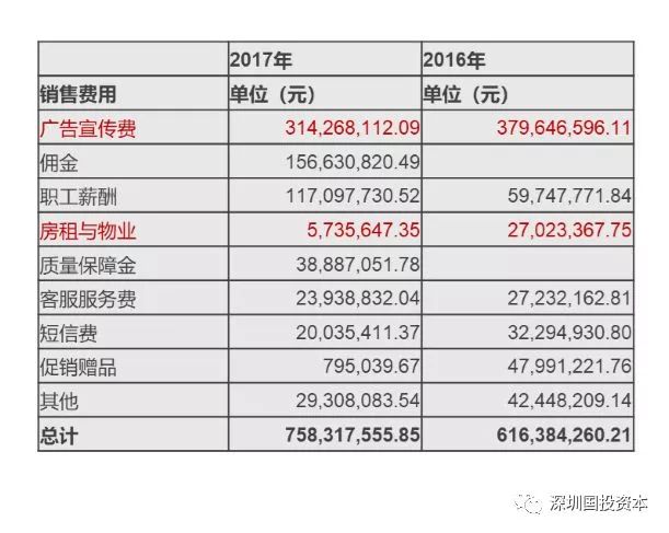 汽车抵押贷款平台代理(抵押贷款代理汽车平台合法吗)？ (https://www.962900.com/) 知识问答 第10张