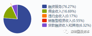 汽车抵押贷款平台代理(抵押贷款代理汽车平台合法吗)？ (https://www.962900.com/) 知识问答 第12张