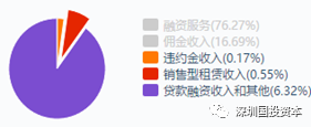 汽车抵押贷款平台代理(抵押贷款代理汽车平台合法吗)？ (https://www.962900.com/) 知识问答 第13张