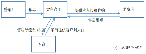 汽车抵押贷款平台代理(抵押贷款代理汽车平台合法吗)？ (https://www.962900.com/) 知识问答 第14张