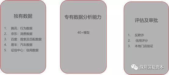 汽车抵押贷款平台代理(抵押贷款代理汽车平台合法吗)？ (https://www.962900.com/) 知识问答 第15张