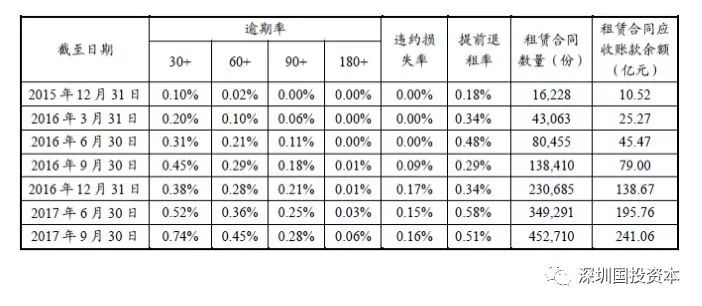 汽车抵押贷款平台代理(抵押贷款代理汽车平台合法吗)？ (https://www.962900.com/) 知识问答 第19张