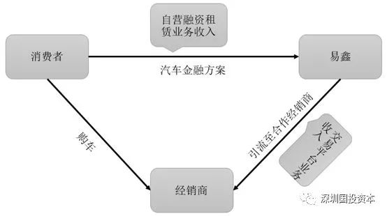 汽车抵押贷款平台代理(抵押贷款代理汽车平台合法吗)？ (https://www.962900.com/) 知识问答 第2张