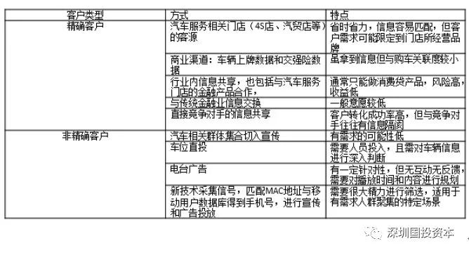 汽车抵押贷款平台代理(抵押贷款代理汽车平台合法吗)？ (https://www.962900.com/) 知识问答 第20张