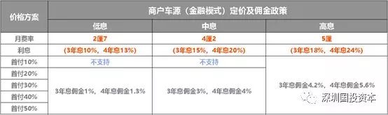 汽车抵押贷款平台代理(抵押贷款代理汽车平台合法吗)？ (https://www.962900.com/) 知识问答 第21张