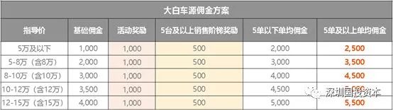 汽车抵押贷款平台代理(抵押贷款代理汽车平台合法吗)？ (https://www.962900.com/) 知识问答 第22张