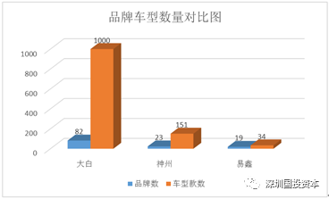 汽车抵押贷款平台代理(抵押贷款代理汽车平台合法吗)？ (https://www.962900.com/) 知识问答 第24张