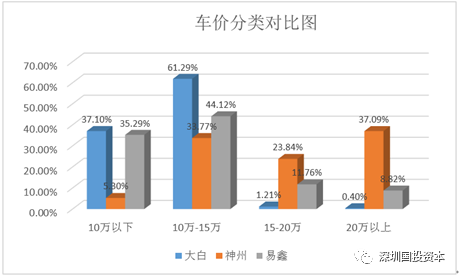 汽车抵押贷款平台代理(抵押贷款代理汽车平台合法吗)？ (https://www.962900.com/) 知识问答 第25张