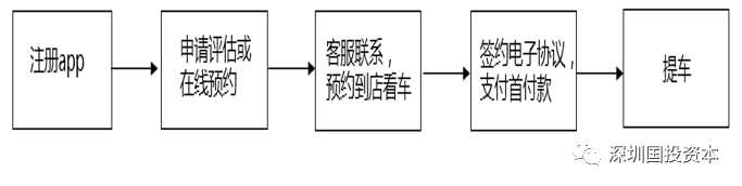 汽车抵押贷款平台代理(抵押贷款代理汽车平台合法吗)？ (https://www.962900.com/) 知识问答 第26张