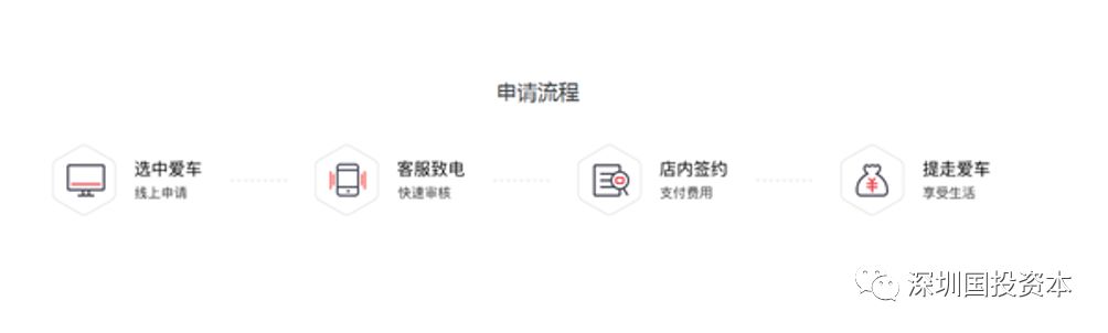 汽车抵押贷款平台代理(抵押贷款代理汽车平台合法吗)？ (https://www.962900.com/) 知识问答 第27张