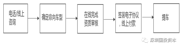 汽车抵押贷款平台代理(抵押贷款代理汽车平台合法吗)？ (https://www.962900.com/) 知识问答 第28张