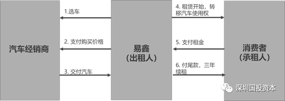 汽车抵押贷款平台代理(抵押贷款代理汽车平台合法吗)？ (https://www.962900.com/) 知识问答 第3张