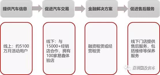 汽车抵押贷款平台代理(抵押贷款代理汽车平台合法吗)？ (https://www.962900.com/) 知识问答 第4张