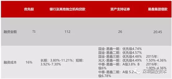 汽车抵押贷款平台代理(抵押贷款代理汽车平台合法吗)？ (https://www.962900.com/) 知识问答 第7张