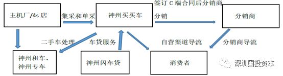 汽车抵押贷款平台代理(抵押贷款代理汽车平台合法吗)？ (https://www.962900.com/) 知识问答 第8张