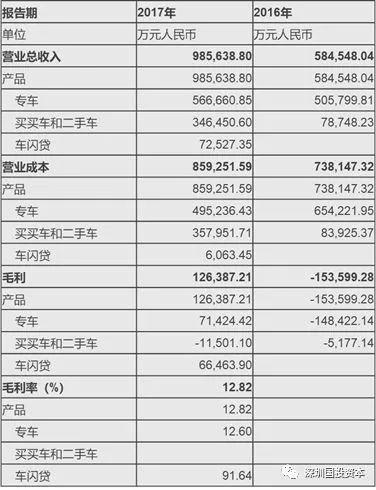 汽车抵押贷款平台代理(抵押贷款代理汽车平台合法吗)？ (https://www.962900.com/) 知识问答 第9张