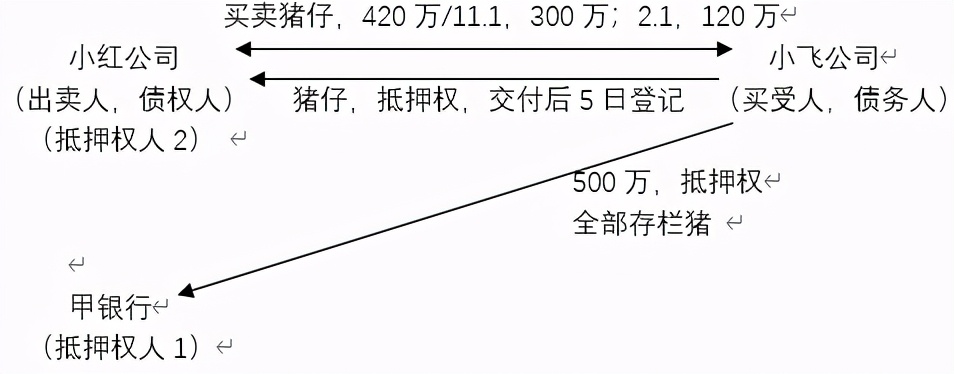 车抵押担保借款(抵押担保借款车能过户吗)？ (https://www.962900.com/) 知识问答 第2张