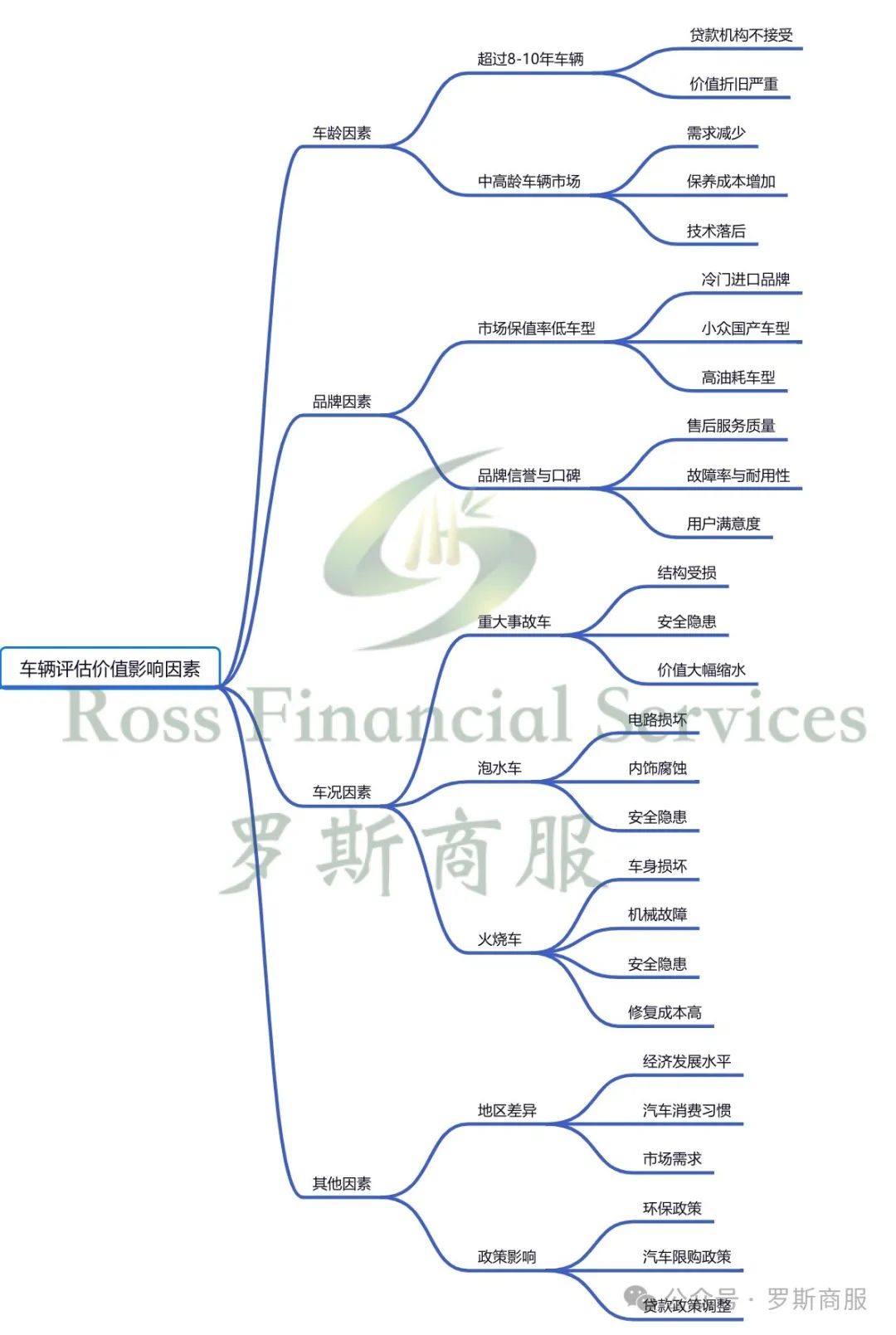 我用汽车抵押贷款(抵押贷款汽车)？ (https://www.962900.com/) 知识问答 第2张