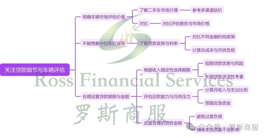 我用汽车抵押贷款(抵押贷款汽车)？ (https://www.962900.com/) 知识问答 第5张