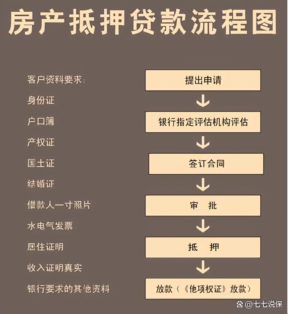 按揭贷款车二次抵押(按揭车抵押车贷款)？ (https://www.962900.com/) 知识问答 第2张