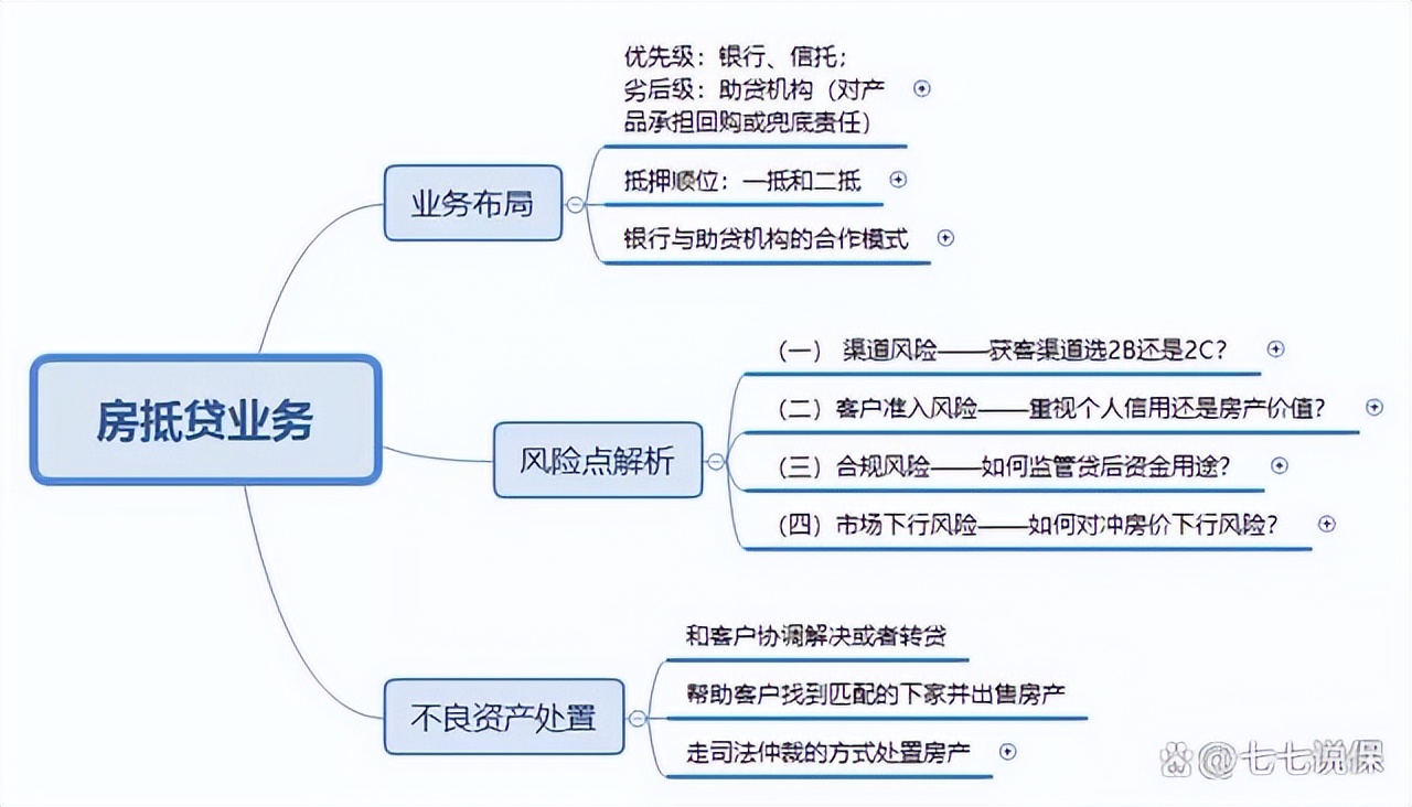 按揭贷款车二次抵押(按揭车抵押车贷款)？ (https://www.962900.com/) 知识问答 第4张