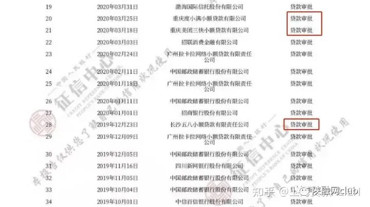 车辆抵押贷款不看征信大数据(车辆抵押贷款在征信上怎么显示)？ (https://www.962900.com/) 知识问答 第1张