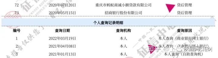 车辆抵押贷款不看征信大数据(车辆抵押贷款在征信上怎么显示)？ (https://www.962900.com/) 知识问答 第3张