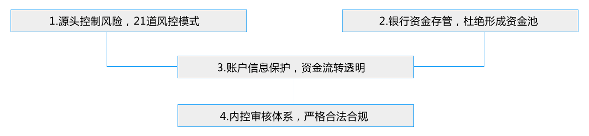汽车抵押抵押借贷(抵押贷款汽车)？ (https://www.962900.com/) 知识问答 第6张